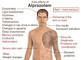 Alprazolam Aternative Options - 3 Effective Home Remedies For Panic Disorders