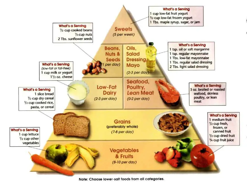 Meal Plans for Atkins Diet