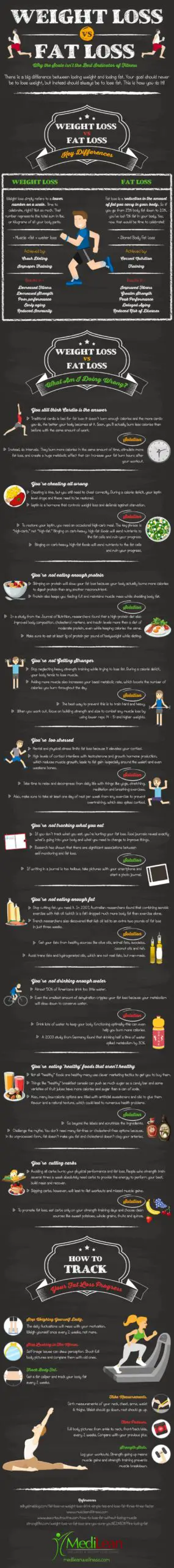 How to Properly Track Your Fat Loss Progress