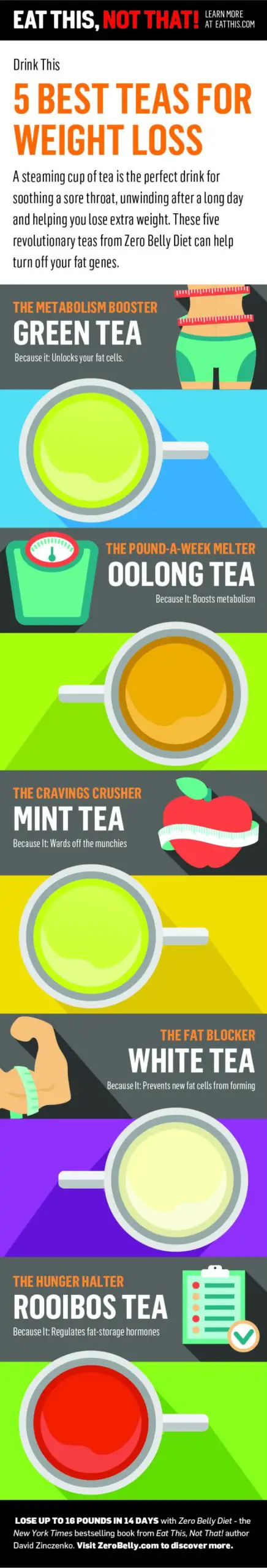 best teas for weight loss
