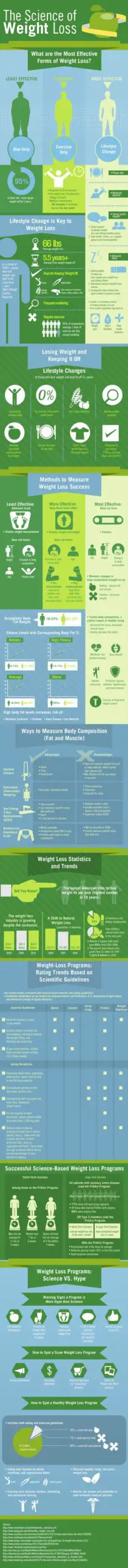 science of weight loss