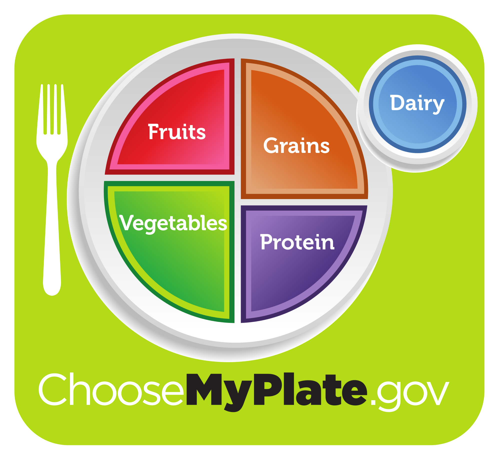 Latest US Dietary Guidelines - Eggs are Now Okay