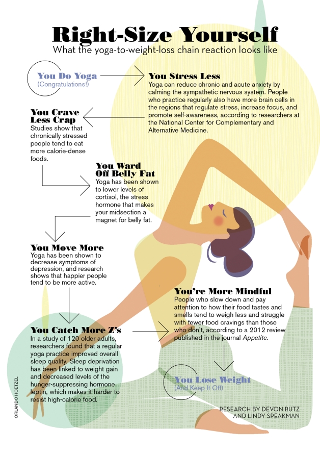 Does Yoga Help You Lose Weight?