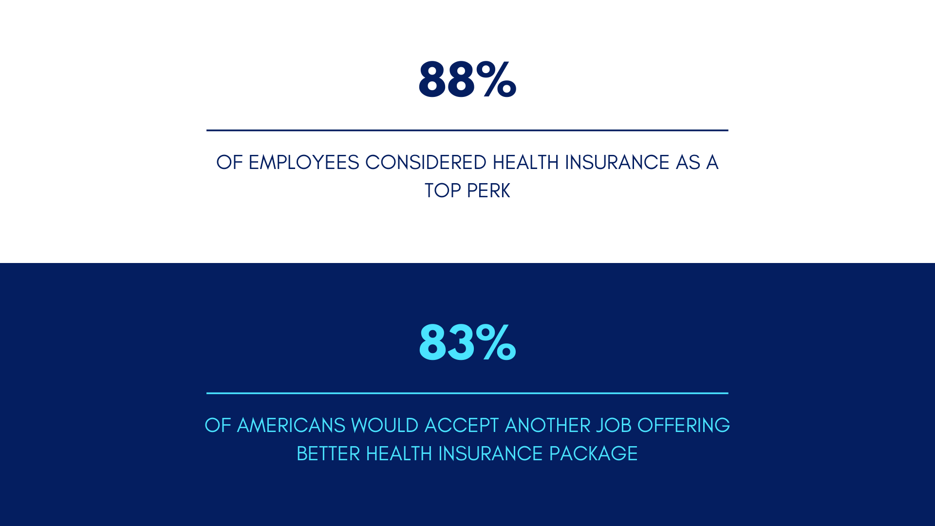 health insurance working perk statistics