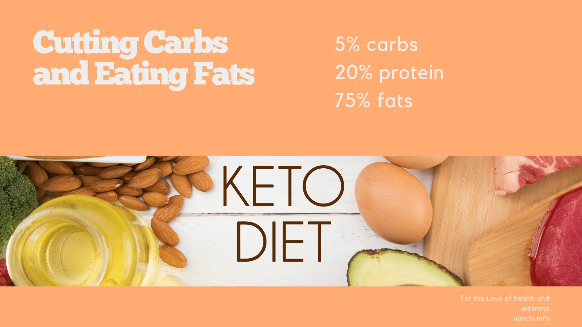 ketogenic diet cutting carbs and eating fats