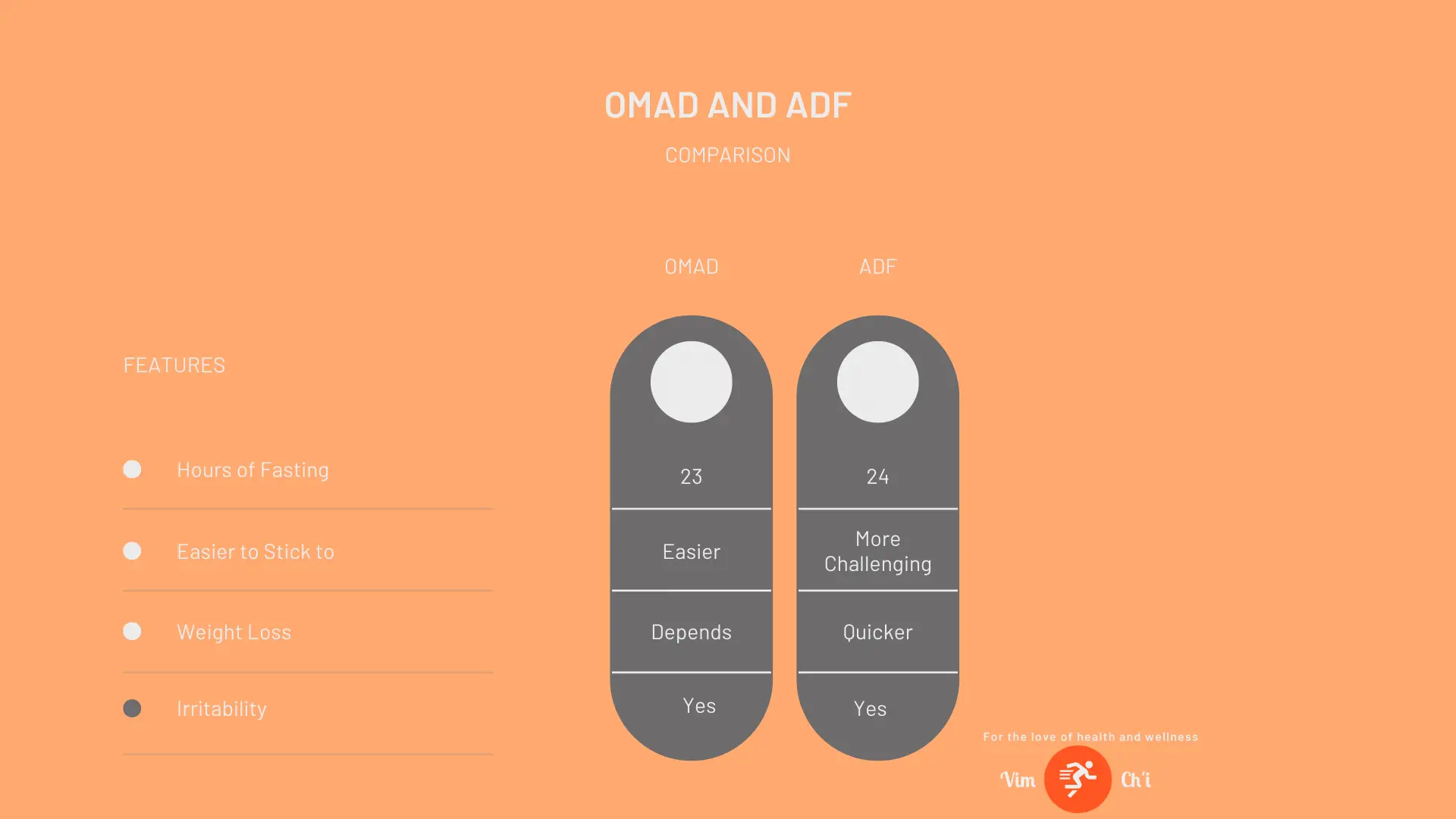 omad and adf comparison