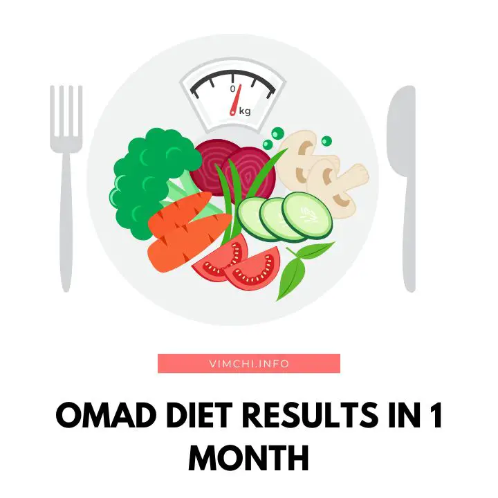 OMAD DIET RESULTS IN 1 MONTH FEATURED