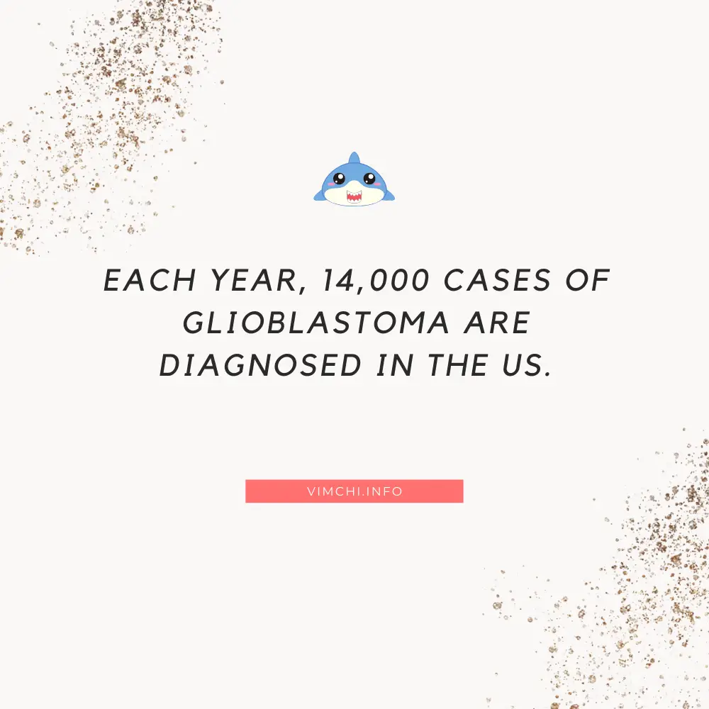 glioblastoma cases in the us