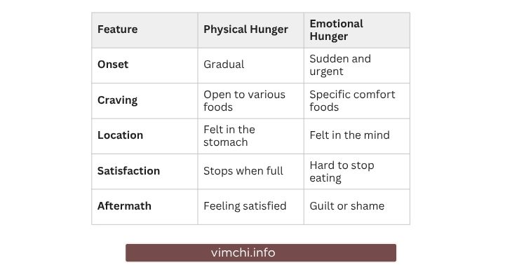 how to stop emotional eating table